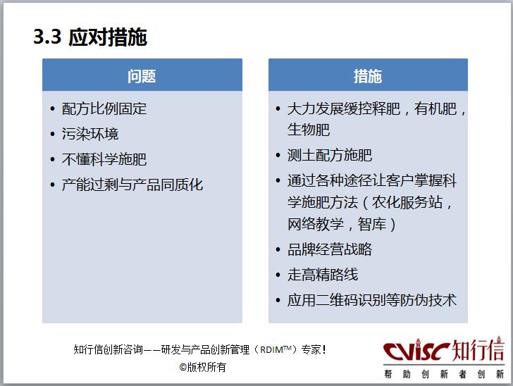 复合肥行业创新研究报告(摘要) 复合肥行业创新研究报告(摘要)