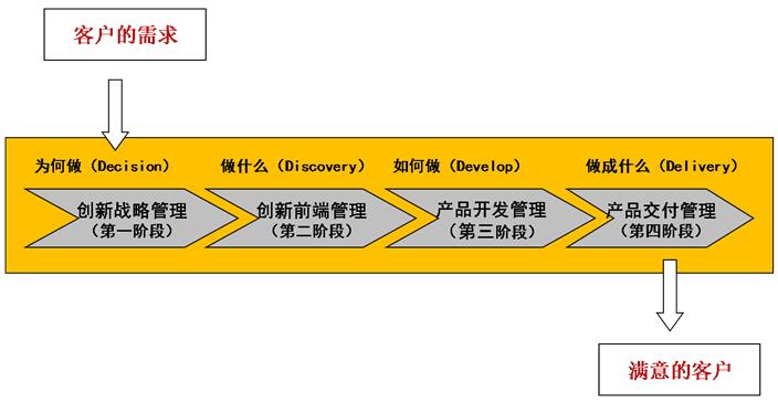 4d管理流程图