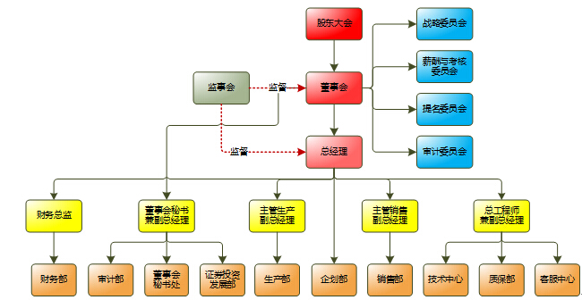 企业答辩论文：创新管理知识的学习和应用