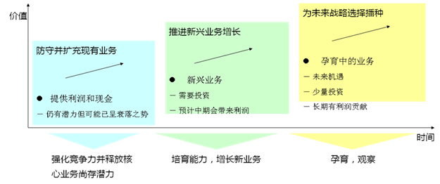 企业答辩论文：创新管理知识的学习和应用