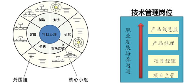 企业答辩论文：创新管理知识的学习和应用