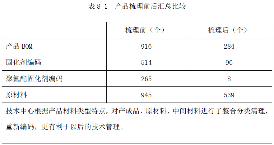 部分优秀个人学习总结:株洲飞鹿高新材料技术股份有限公司 技术总监 部分优秀个人学习总结:株洲飞鹿高新材料技术股份有限公司 技术总监
