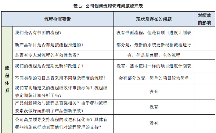 部分流程经理个人总结:“创新流程管理培训”学习总结 部分流程经理个人总结:“创新流程管理培训”学习总结