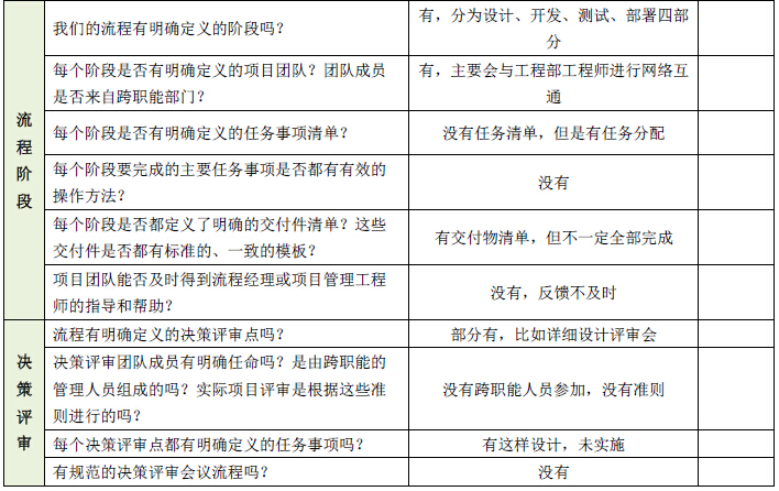 部分流程经理个人总结:“创新流程管理培训”学习总结 部分流程经理个人总结:“创新流程管理培训”学习总结