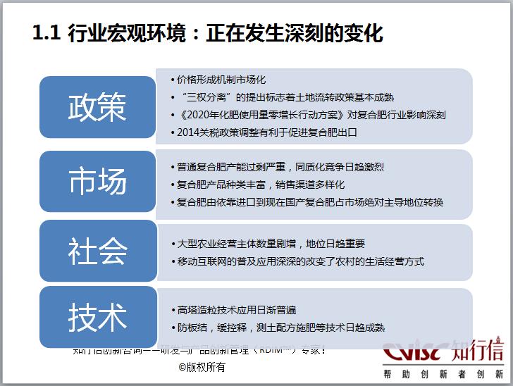 复合肥行业创新研究报告（摘要）