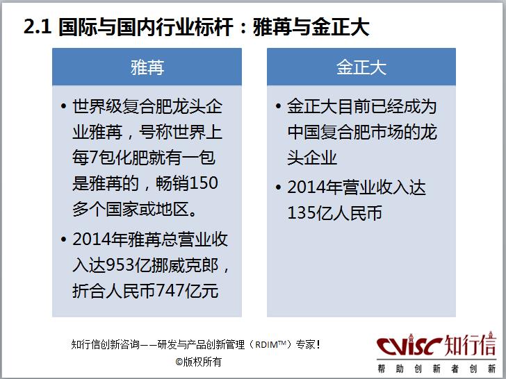 复合肥行业创新研究报告（摘要）