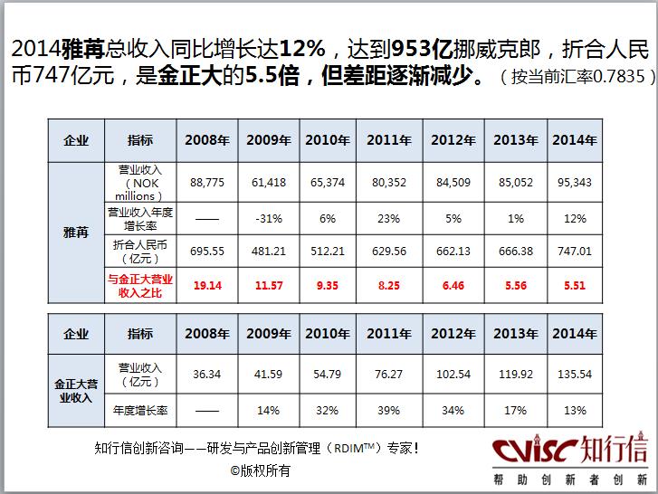 复合肥行业创新研究报告（摘要）