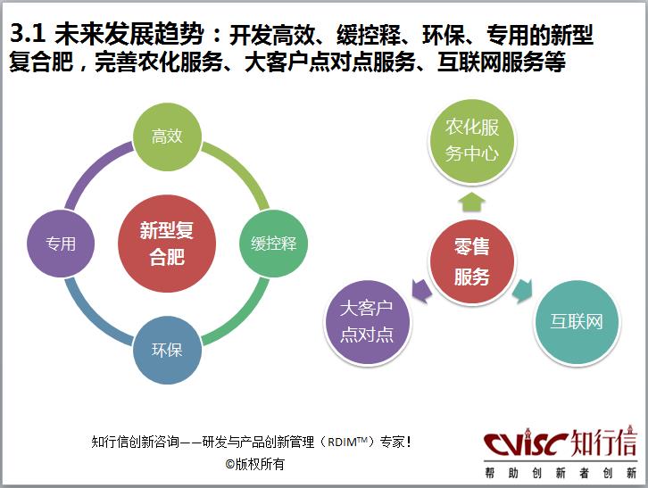 复合肥行业创新研究报告（摘要）