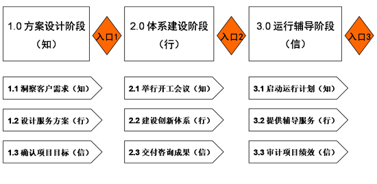 咨询方法 咨询方法
