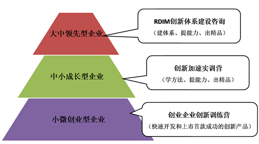 服务产品简介