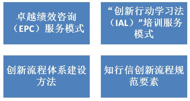 咨询方法