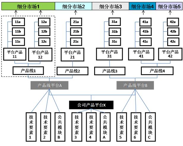 创新技术“六化”管理