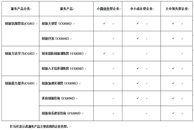 知行信公司入库'深圳市2015年科技创新卷项目'