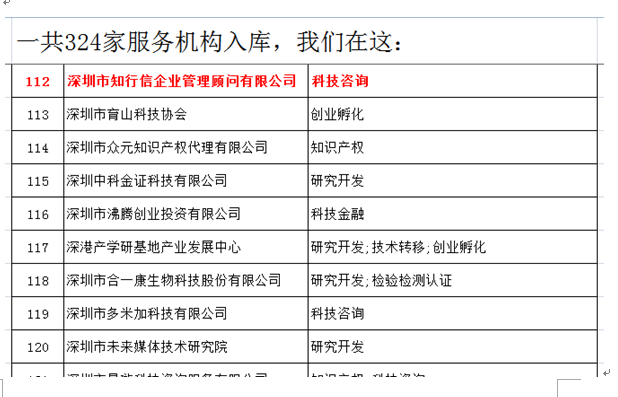 知行信公司入库'深圳市2015年科技创新卷项目'