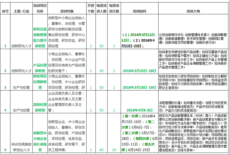承接2016年度深圳市中小企业产业紧缺人才培训项目 承接2016年度深圳市中小企业产业紧缺人才培训项目
