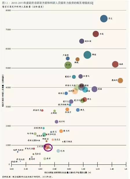 世界强国都在研究什么?《2015年科学报告:面向2030》全面解析(转) 世界强国都在研究什么?《2015年科学报告:面向2030》全面解析(转)