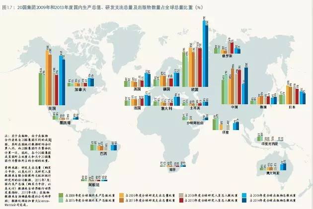 世界强国都在研究什么?《2015年科学报告:面向2030》全面解析(转) 世界强国都在研究什么?《2015年科学报告:面向2030》全面解析(转)