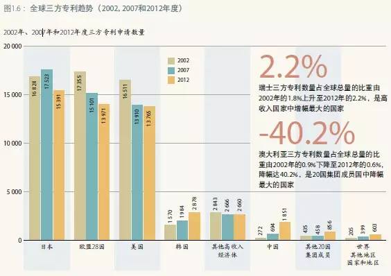 世界强国都在研究什么?《2015年科学报告:面向2030》全面解析(转) 世界强国都在研究什么?《2015年科学报告:面向2030》全面解析(转)