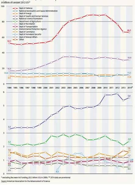 世界强国都在研究什么?《2015年科学报告:面向2030》全面解析(转) 世界强国都在研究什么?《2015年科学报告:面向2030》全面解析(转)