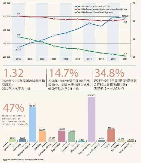 世界强国都在研究什么?《2015年科学报告:面向2030》全面解析(转) 世界强国都在研究什么?《2015年科学报告:面向2030》全面解析(转)