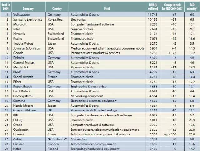世界强国都在研究什么?《2015年科学报告:面向2030》全面解析(转) 世界强国都在研究什么?《2015年科学报告:面向2030》全面解析(转)