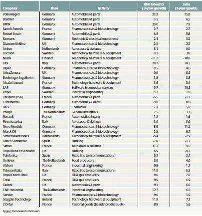 世界强国都在研究什么?《2015年科学报告:面向2030》全面解析(转) 世界强国都在研究什么?《2015年科学报告:面向2030》全面解析(转)