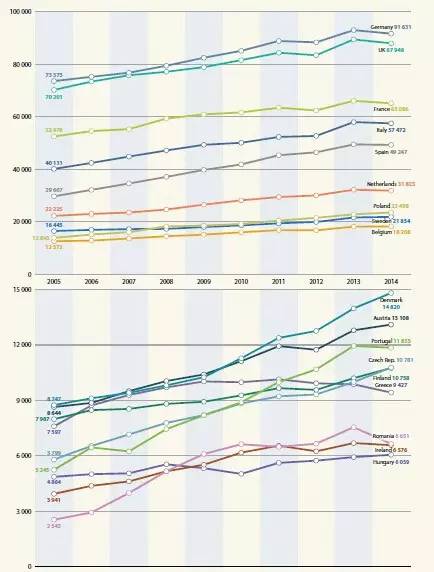 世界强国都在研究什么?《2015年科学报告:面向2030》全面解析(转) 世界强国都在研究什么?《2015年科学报告:面向2030》全面解析(转)