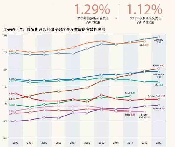 世界强国都在研究什么?《2015年科学报告:面向2030》全面解析(转) 世界强国都在研究什么?《2015年科学报告:面向2030》全面解析(转)