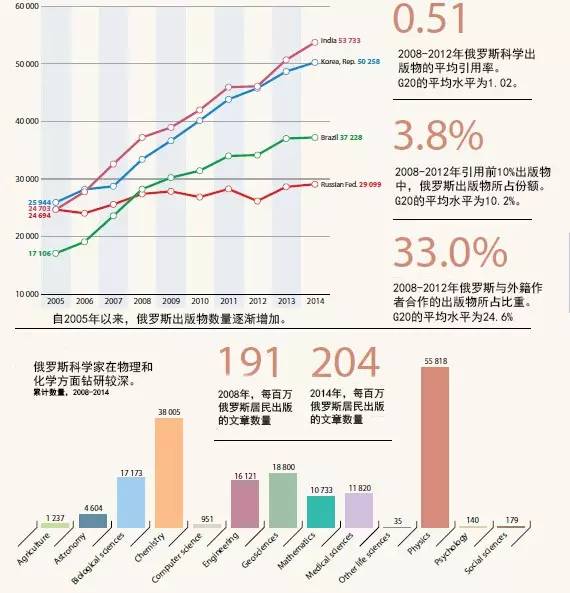 世界强国都在研究什么?《2015年科学报告:面向2030》全面解析(转) 世界强国都在研究什么?《2015年科学报告:面向2030》全面解析(转)