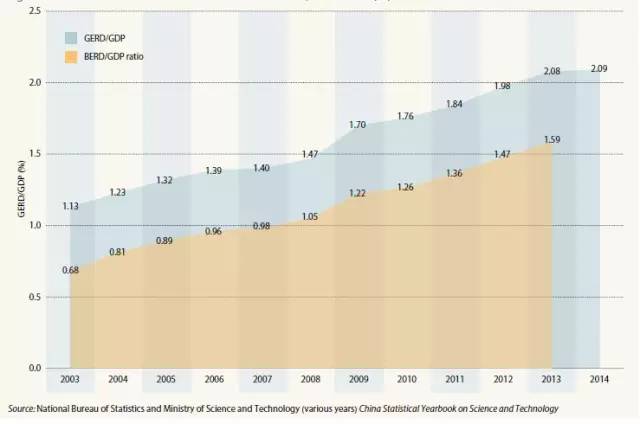 世界强国都在研究什么?《2015年科学报告:面向2030》全面解析(转) 世界强国都在研究什么?《2015年科学报告:面向2030》全面解析(转)