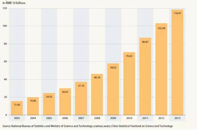 世界强国都在研究什么?《2015年科学报告:面向2030》全面解析(转) 世界强国都在研究什么?《2015年科学报告:面向2030》全面解析(转)