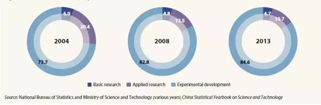 世界强国都在研究什么?《2015年科学报告:面向2030》全面解析(转) 世界强国都在研究什么?《2015年科学报告:面向2030》全面解析(转)