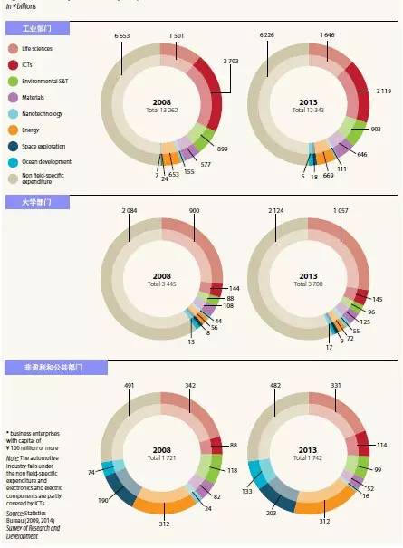 世界强国都在研究什么?《2015年科学报告:面向2030》全面解析(转) 世界强国都在研究什么?《2015年科学报告:面向2030》全面解析(转)