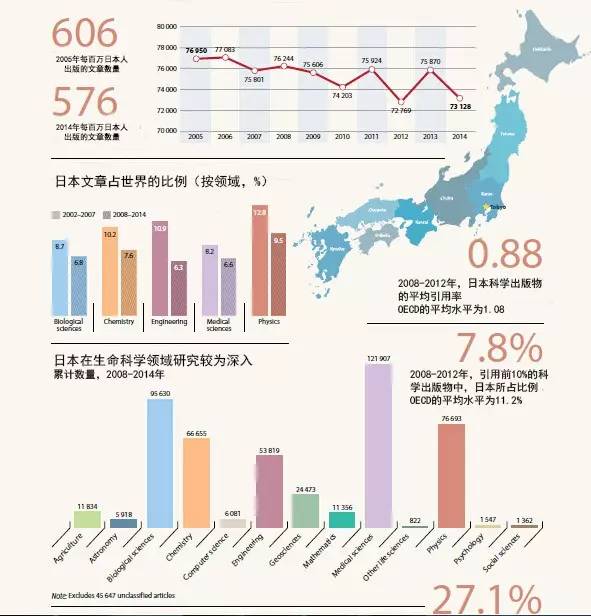 世界强国都在研究什么?《2015年科学报告:面向2030》全面解析(转) 世界强国都在研究什么?《2015年科学报告:面向2030》全面解析(转)