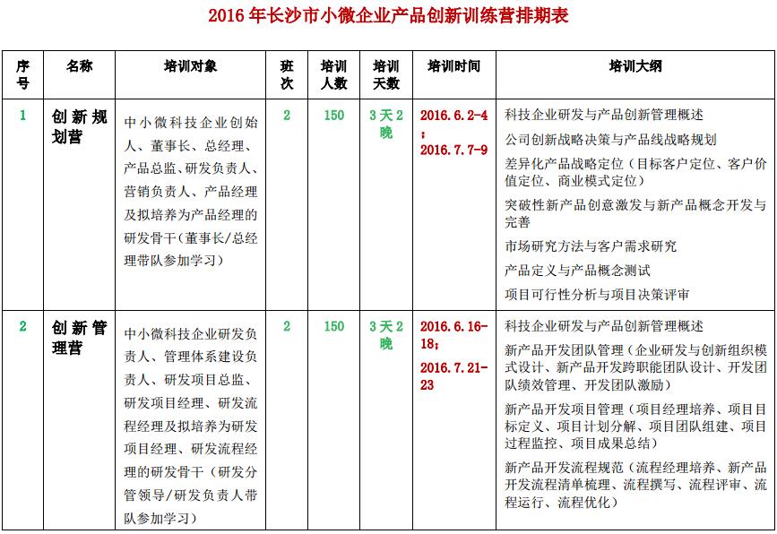 2016年长沙市小微企业产品创新训练营招生简章 2016年长沙市小微企业产品创新训练营招生简章